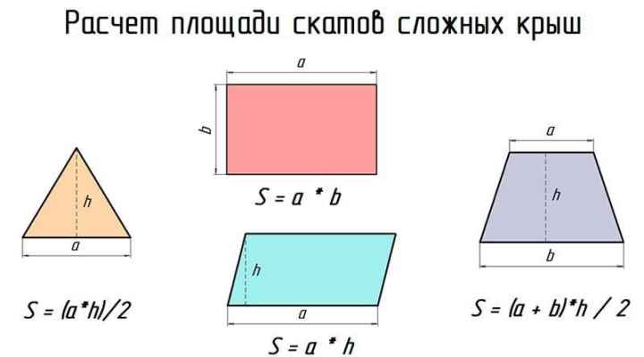 Площадь кровли. Формулы для расчета