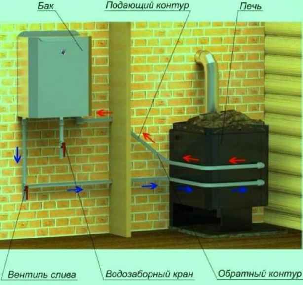 Схема котла с баком для воды