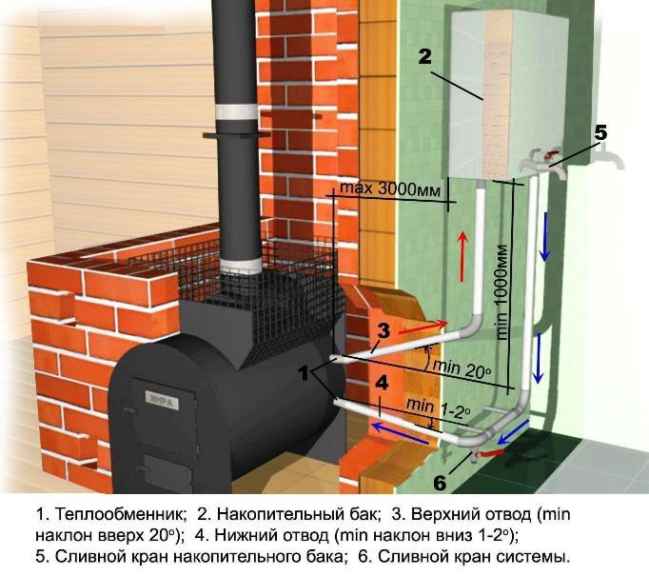 Схема возможной установки теплообменника