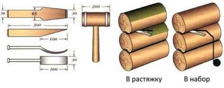 фото: конпатка в набор