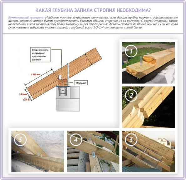 Какой запил необходимо делать на стропилах