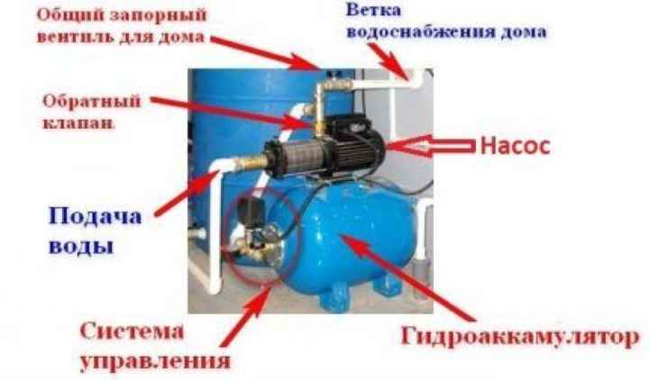 Схема устройства насосной станции