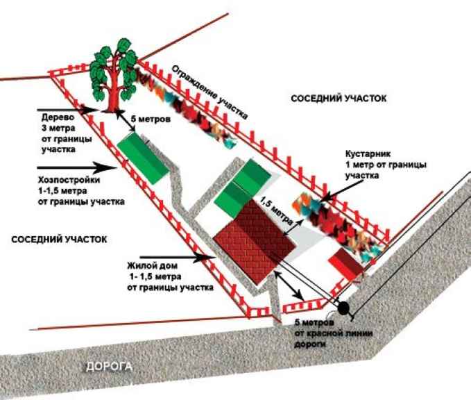 На каком расстоянии от забора можно строить баню: нормы СНиП 2019-2021 в СНТ и ИЖС