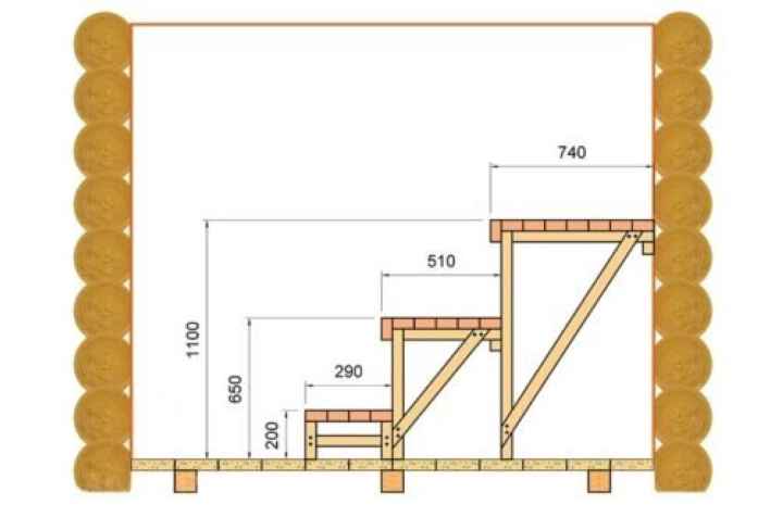 Полки в баню своими руками: варианты из липы, осины, фото