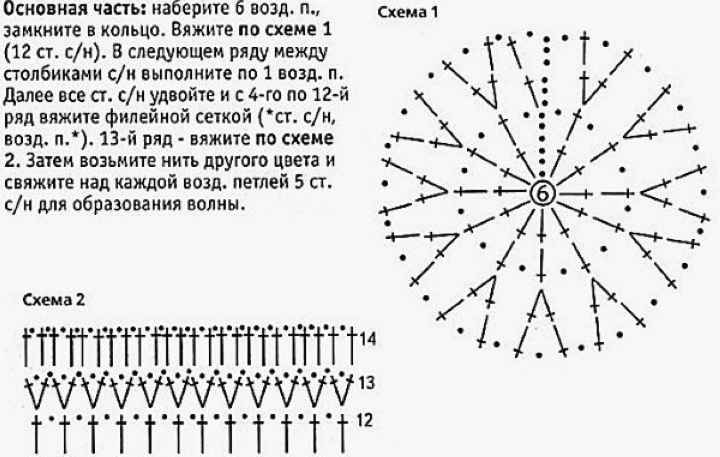 Мочалки крючком для начинающих. Пошаговые инструкции: круглая, спиралька, с вытянутыми петлями