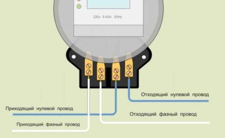 Подключение счетчика