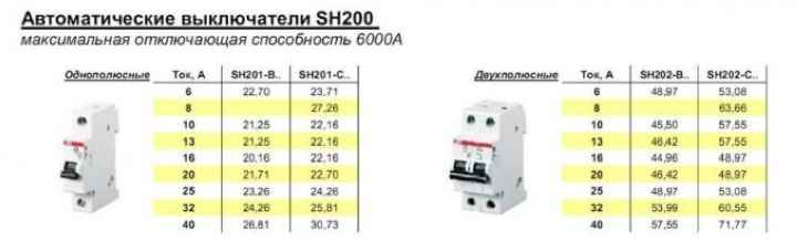 Как выбрать автоматический выключатель для дома: какой лучше