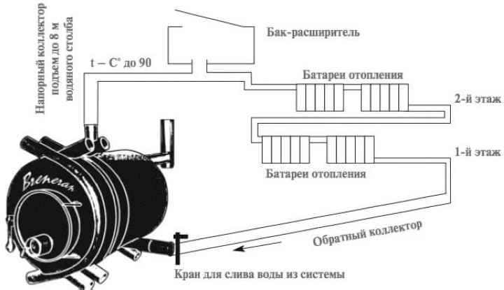 Печь Булерьян (Бернеран): преимущества, недостатки, делаем своими руками