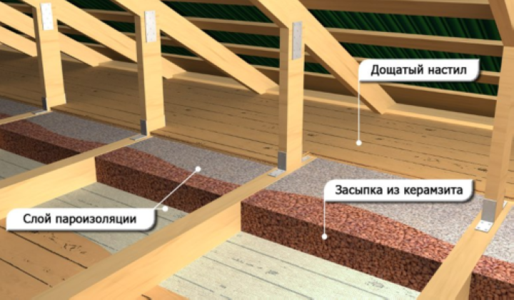 Строительство бани своими руками