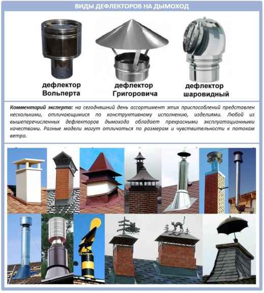 Современные дефлекторы на дымоходную трубу