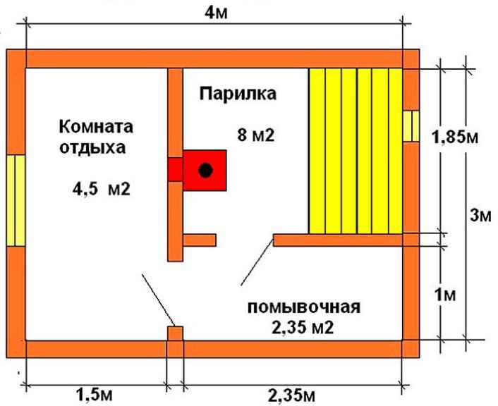 План русской бани