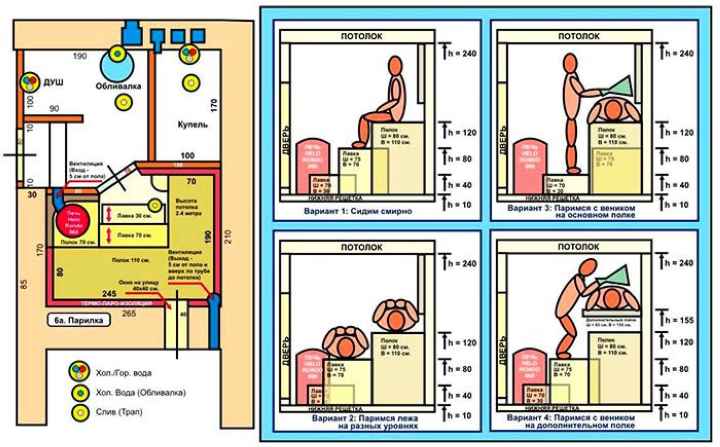 Схема расположения полок в банной парилке