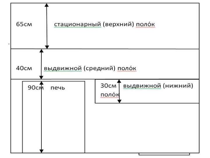 Схема расположения полок в парилке