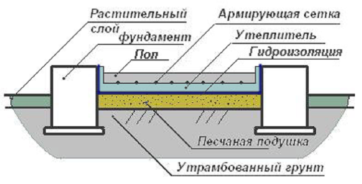 Утепление парилки изнутри