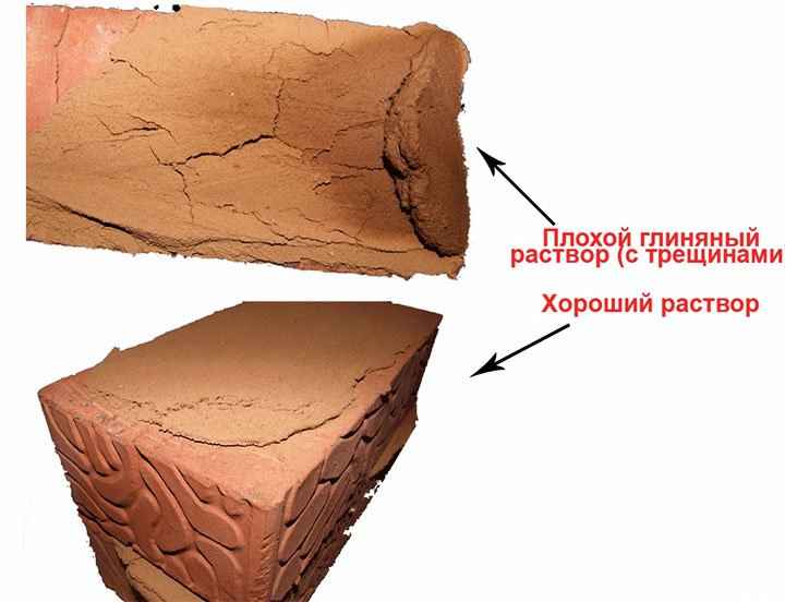 Правильный глиняный раствор для штукатурки печи