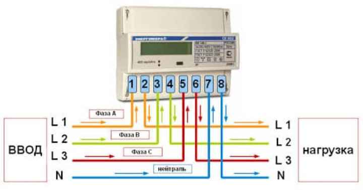 монтаж трехфазного прибора учета