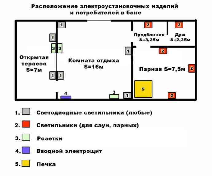 Светодиодные светильники для бани и для сауны, ленты и лампы - все, что нужно знать о светодиодах и применении их в парилке