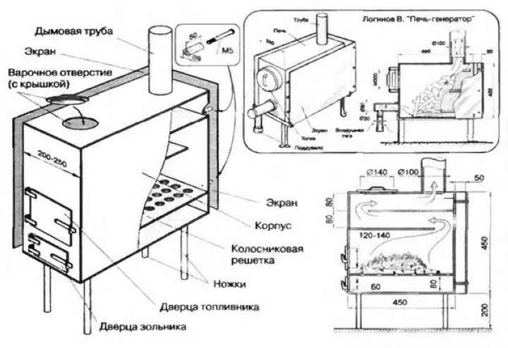 Самодельные металлические печи для бани: этапы изготовления