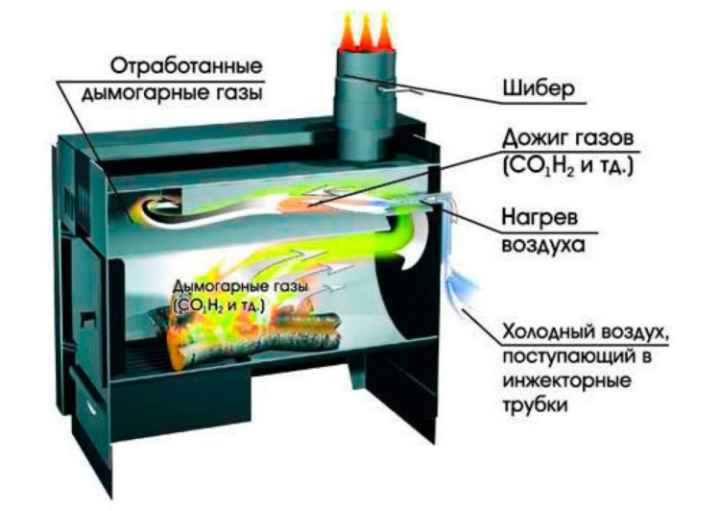 Самодельные металлические печи для бани: этапы изготовления