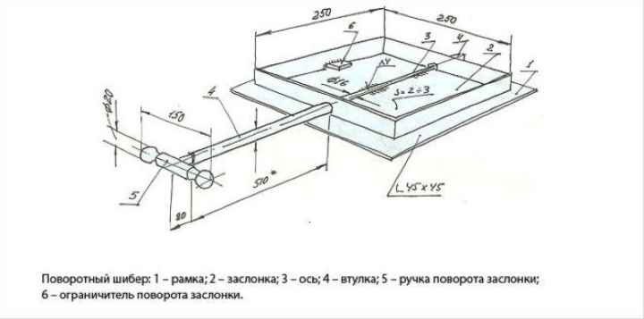 Самодельные металлические печи для бани: этапы изготовления