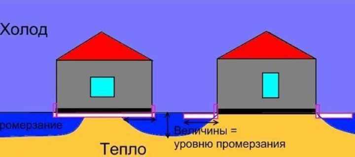 Расчет глубины промерзания грунта