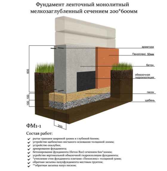 Расчет глубины промерзания грунта