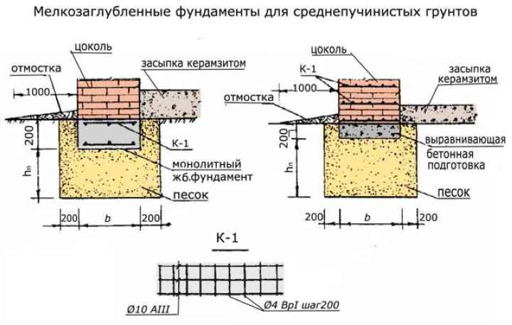 Расчет глубины промерзания грунта