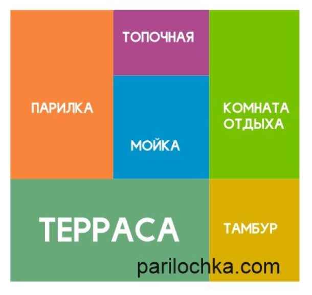 Терраса, пристроенная к бане: как пристроить своими руками, из чего делается пристройка и другие вопросы