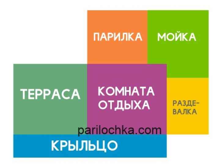 Терраса, пристроенная к бане: как пристроить своими руками, из чего делается пристройка и другие вопросы