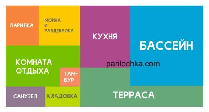 Терраса, пристроенная к бане: как пристроить своими руками, из чего делается пристройка и другие вопросы