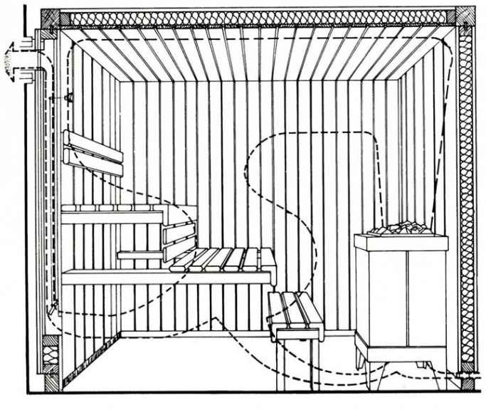 Естественная вентиляция в парной