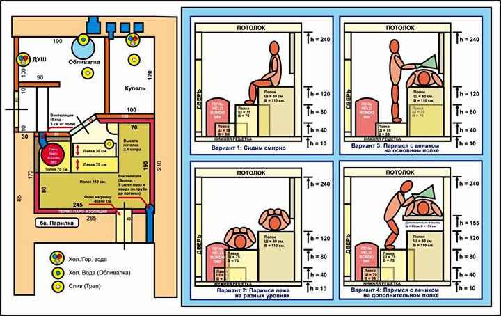 Схема обустройства бани