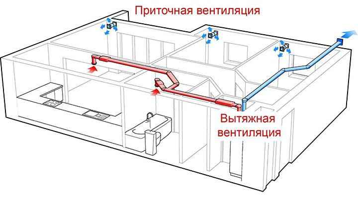 Схема принудительной вентиляции