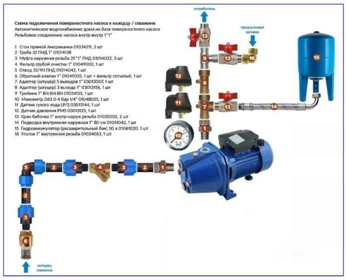 Обвязка поверхностного насоса с гидробаком в системе водообеспечения