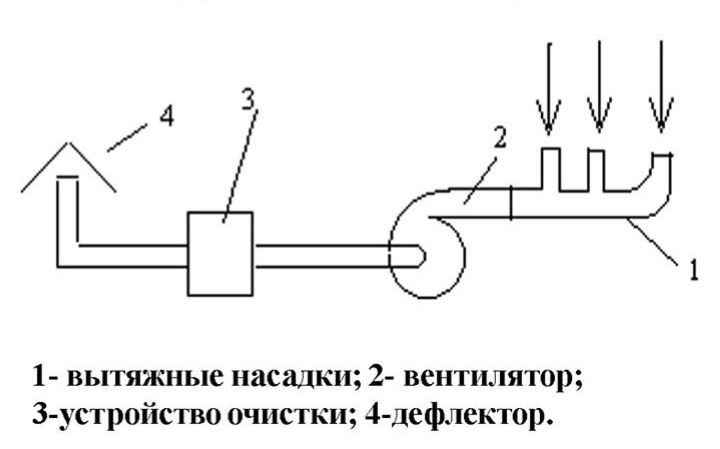 Вытяжная вентиляция