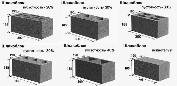 Виды шлакоблоков