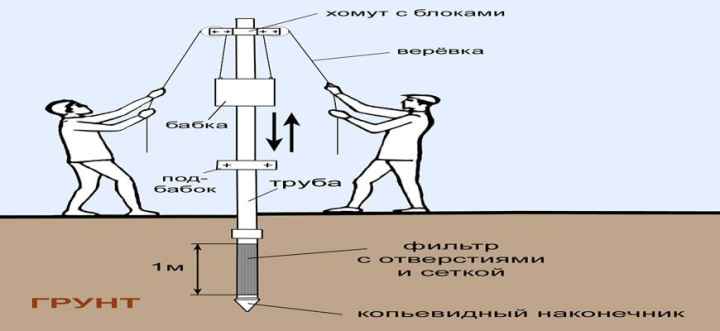 Бабкой