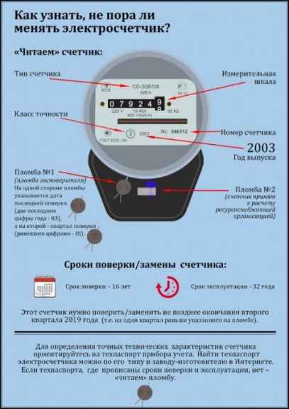 электросчетчик