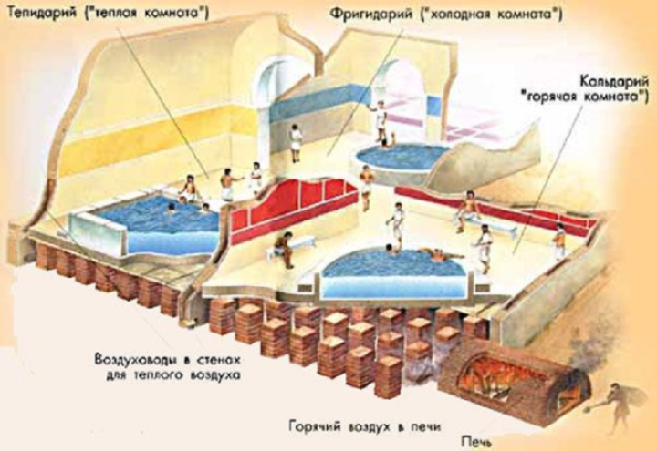 Римские бани: термы Древнего Рима