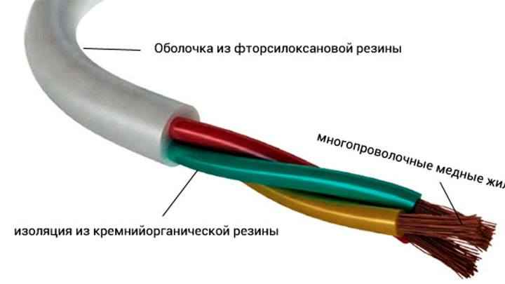 Трехжильный электрокабель