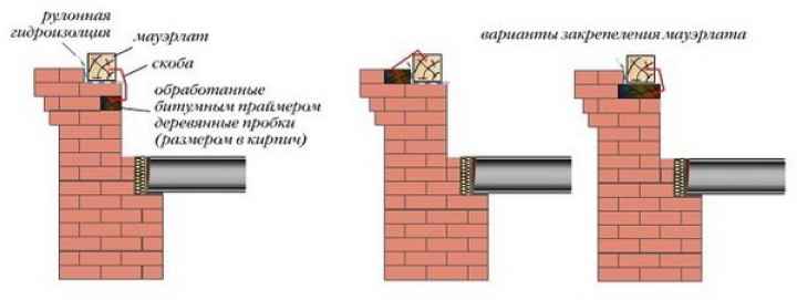 Схема крепления мауэрлата на деревянные закладные