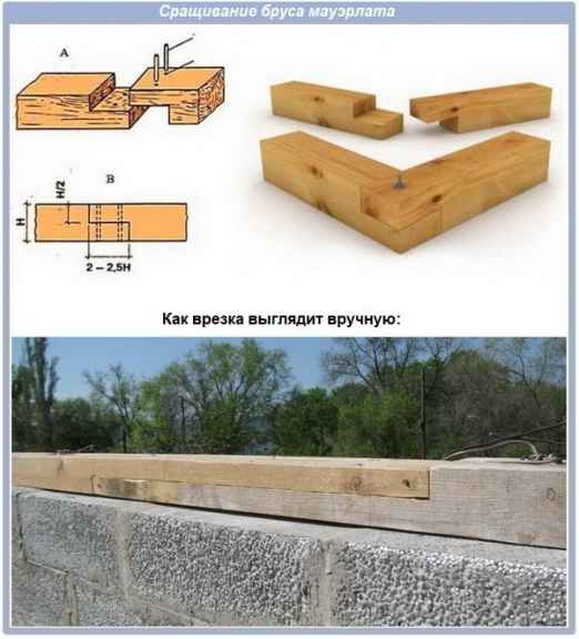 Сращивание бруса мауэрлата