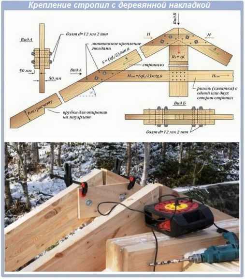 Крепление стропил с деревянной накладкой