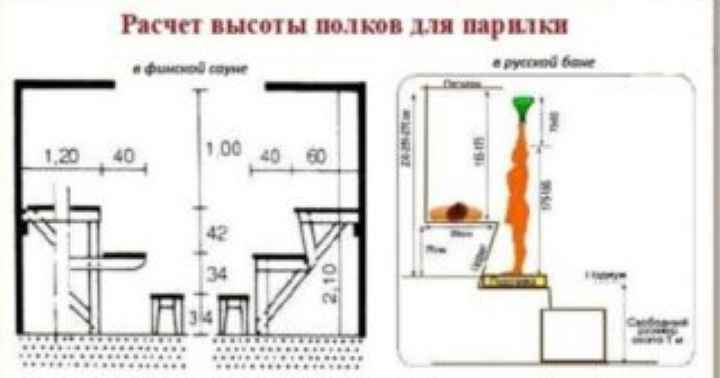 Полки в бане в парилке: размеры и чертеж, как сделать и чем покрыть