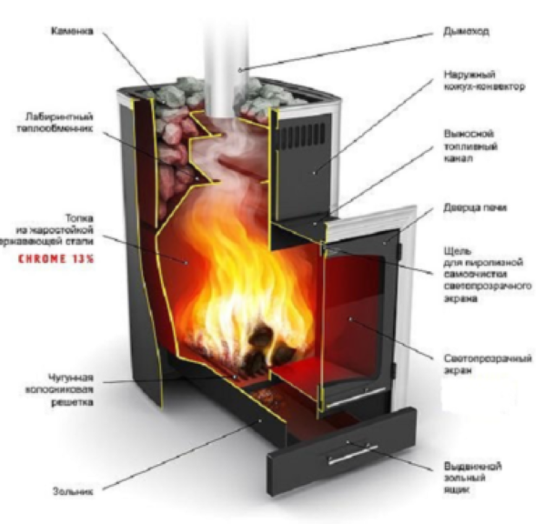Установка печи в бане с выносной топкой