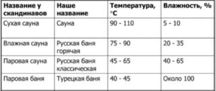 Полог в бане своими руками: лучшие конструкции, ширина и высота