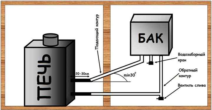 Схема печи с водонагревателем