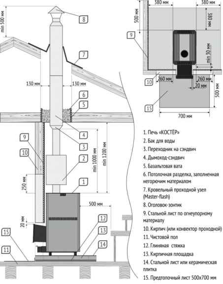 Схема установки банной печи
