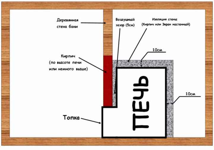 Схема установки печи с выносной топкой