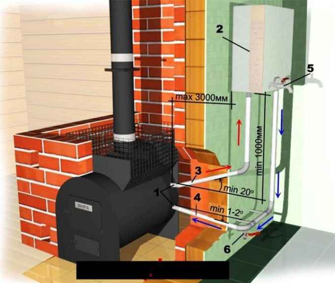 Установка теплообменника к банной печи